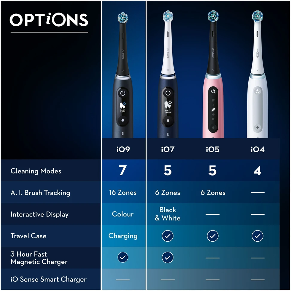 „Oral B iO9S“ elektrinis dantų šepetėlis, baltas, alabasteris
