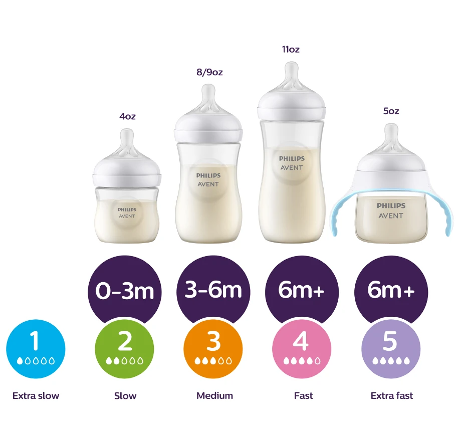 „Philips Avent“ – „Niplle“, „Natural Response“ čiulptukas, 2 vnt. storo maitinimo čiulptukų, 6 mėn.+