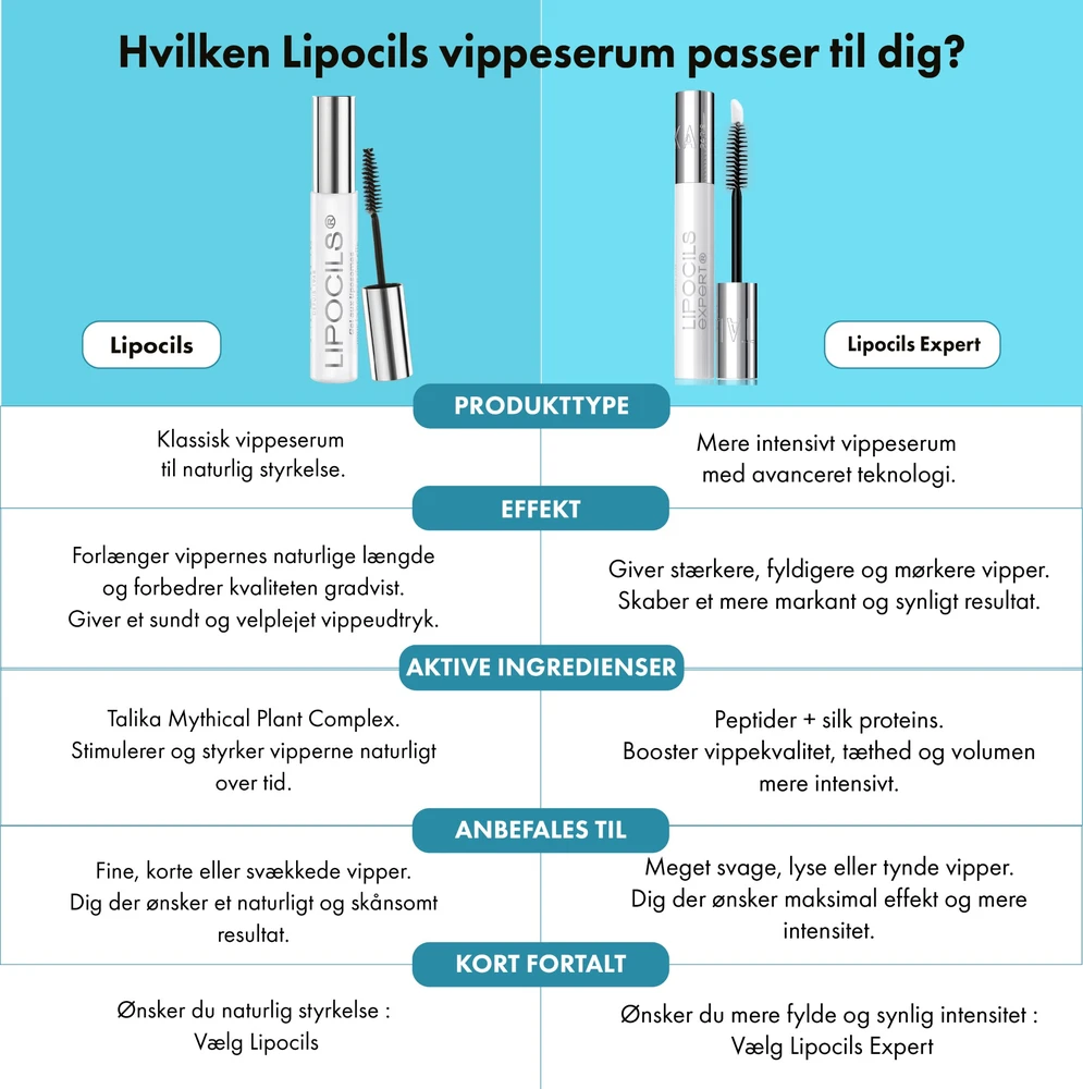 Talika Lipocils Expert Gel Collector Edition blakstienų augimą skatinantis serumas 10ml