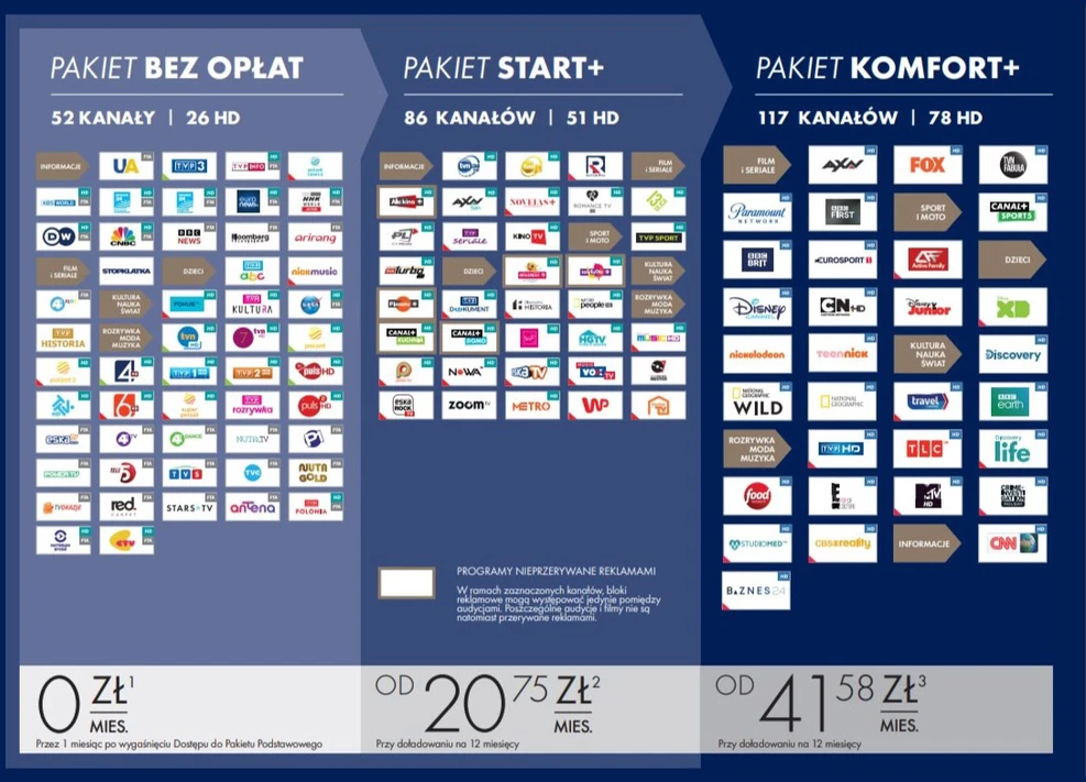 Canal+ Oem NC+ išankstinio mokėjimo TV paslauga su Comfort+ paketu iš Filmbox 6 mėn, BG5