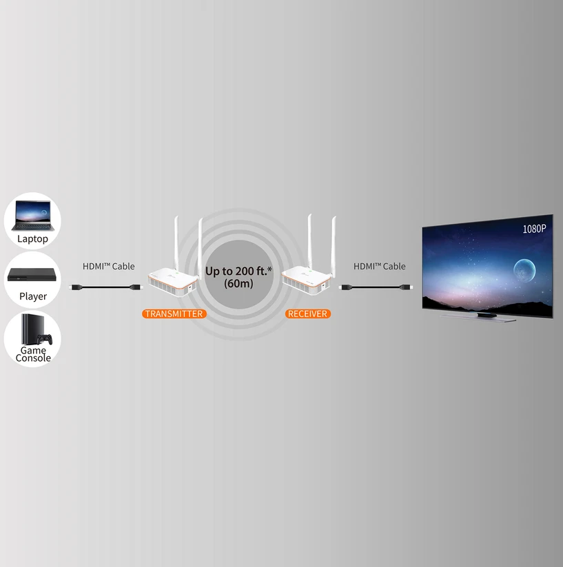 „J5create“ – belaidis ekrano HDMI ilgintuvas – ES / JK