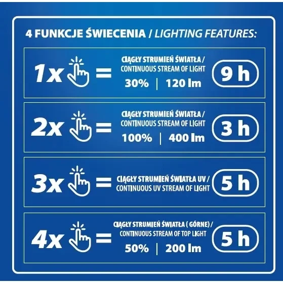 Dedra Žibintuvėlis, Žibintuvėlis COB LED + SMD LED + UV, 400lm, kabliukas, magnetas