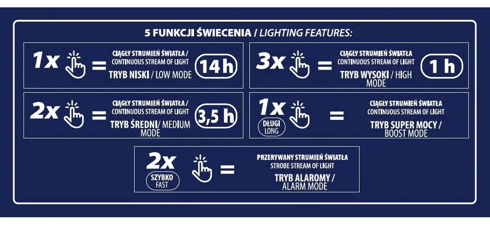 Dedra Žibintuvėlis, Plonas LED žibintuvėlis raktams, 210 lm, USB-C