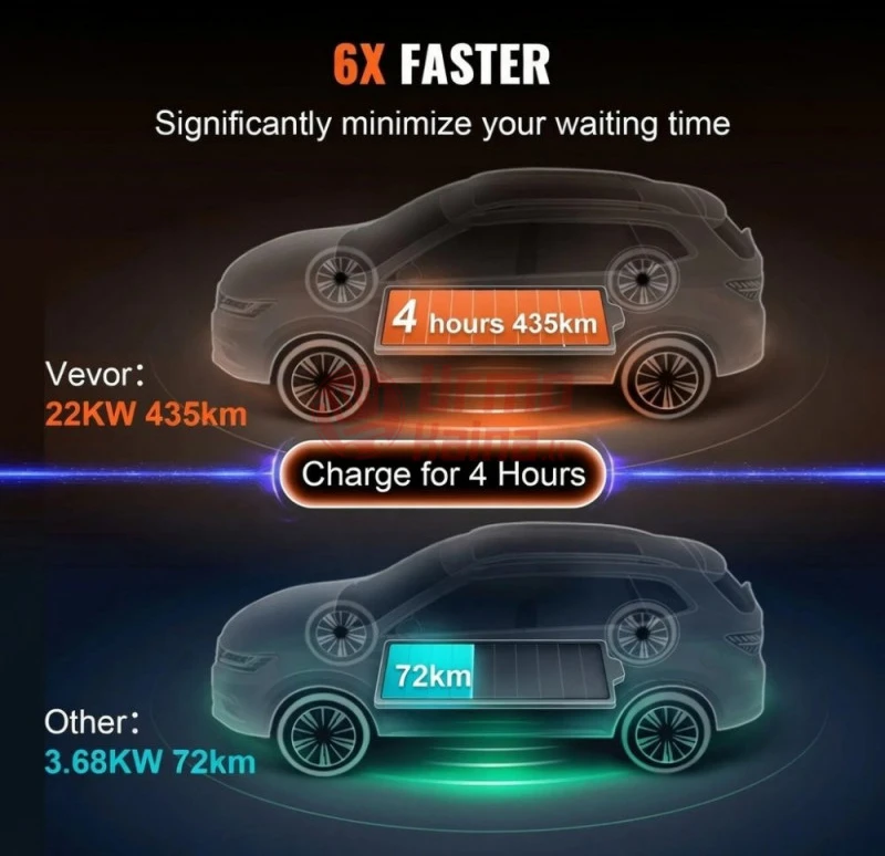 Akumuliatorius Nešiojamas EV įkroviklis VE02 Type2 22 kW 32A LCD
