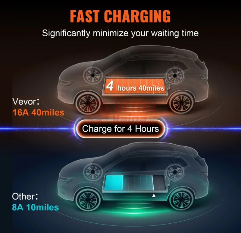 Nešiojamas EV įkroviklis VE03 Type2 37 kW 16A LCD