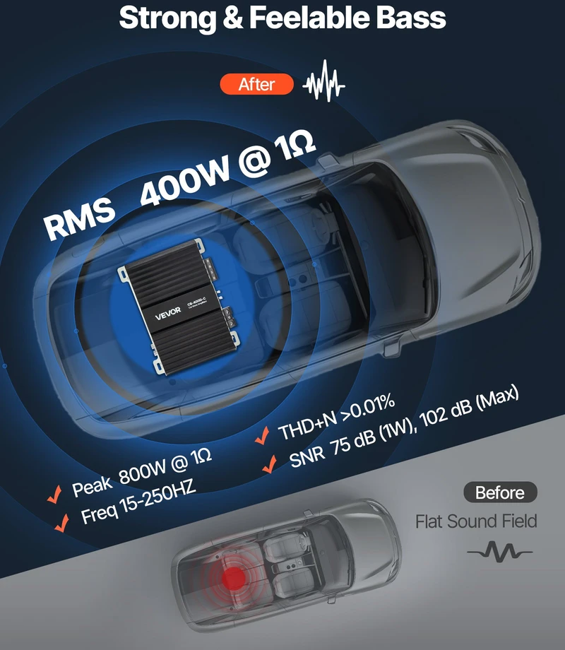 Automobilinis D klasės monobloko stiprintuvas 400W su nuotoliniu boso lygio valdymu