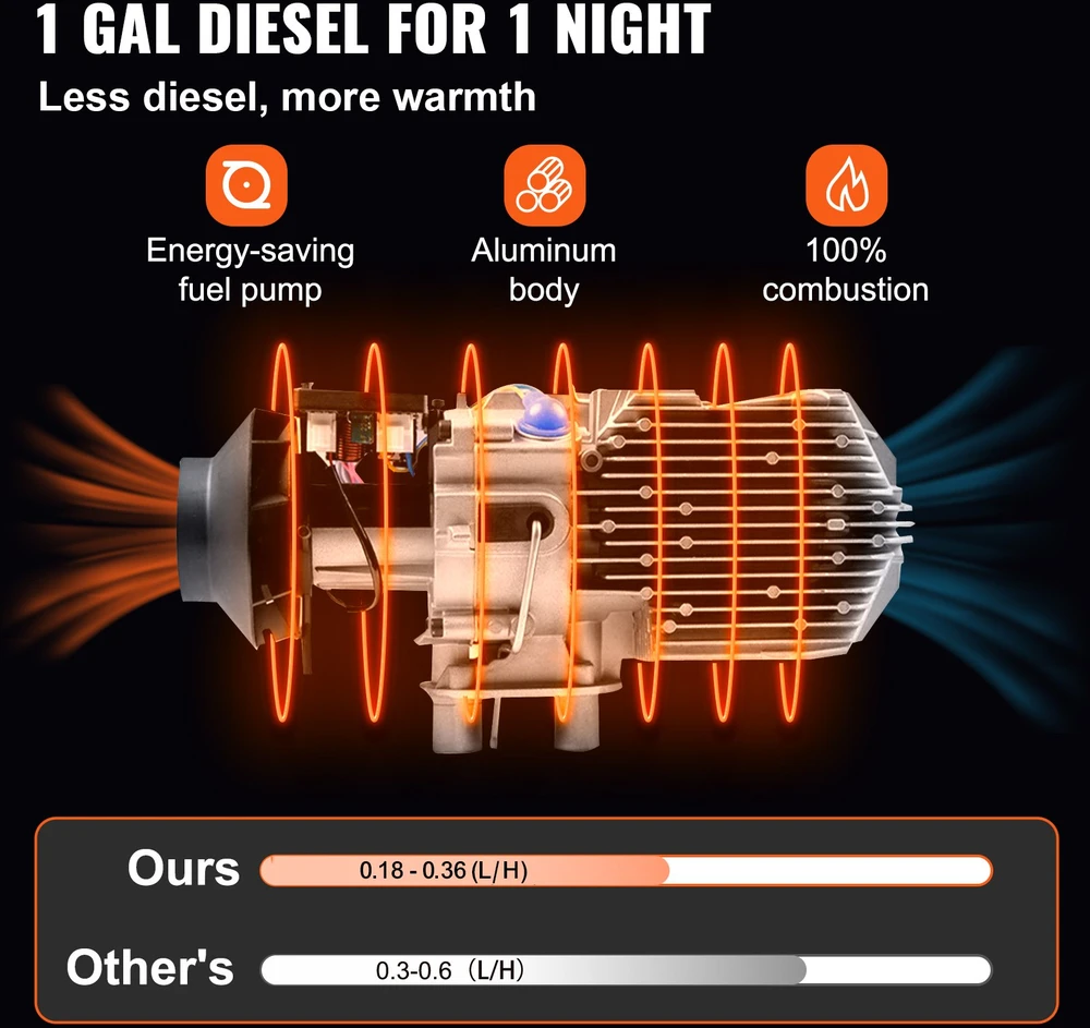 Automobilinis dyzelinis stovėjimo šildytuvas 12V 8kW. LCD termostatas. nuotolinis valdymas