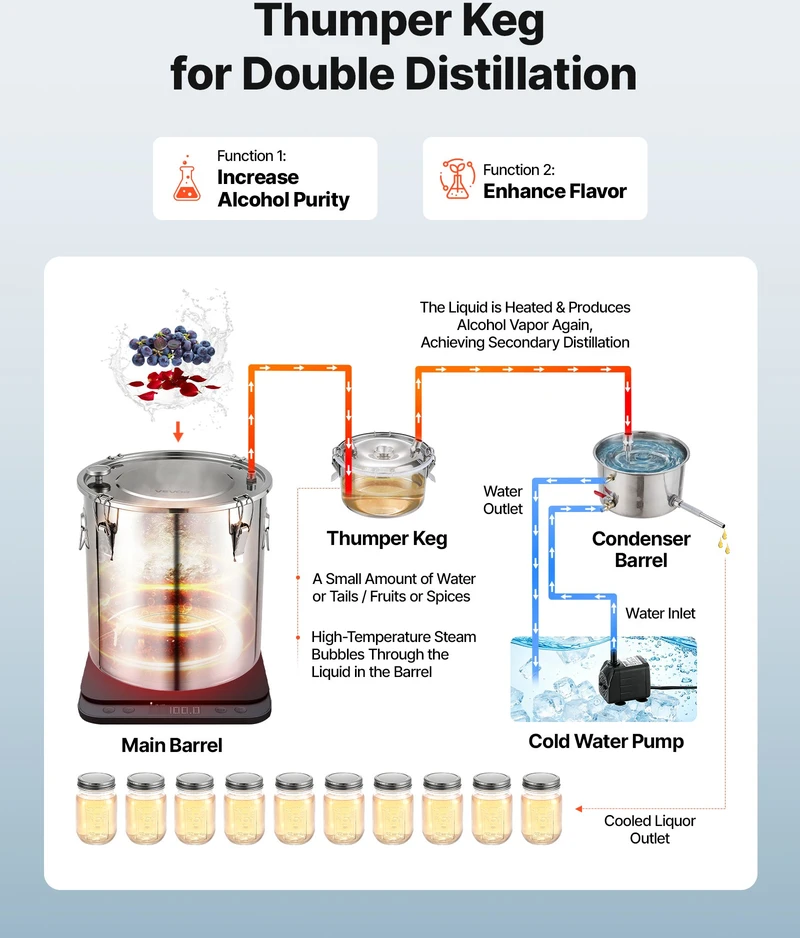 Distiliavimo aparatas talpa 50 l