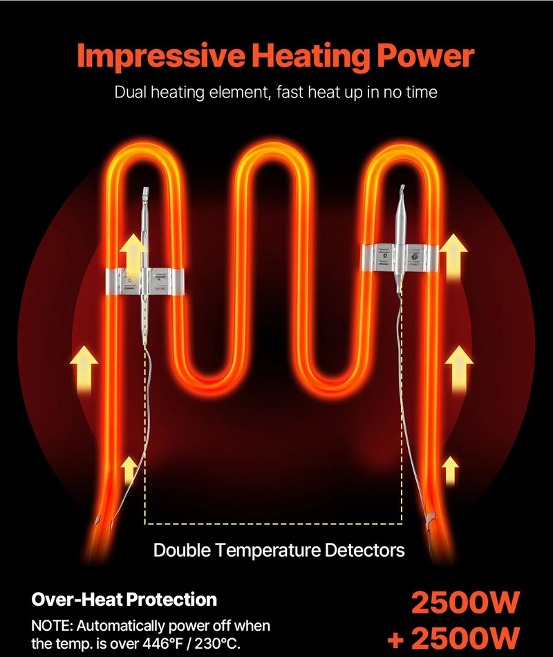 Gruzdintuvė 5000 W