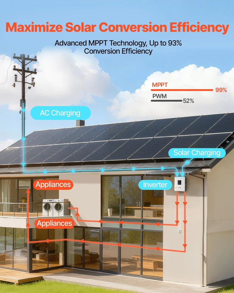 Hibridinis saulės inverteris 4000W 24V DC į 230V AC MPPT 120A su WiFi moduliu