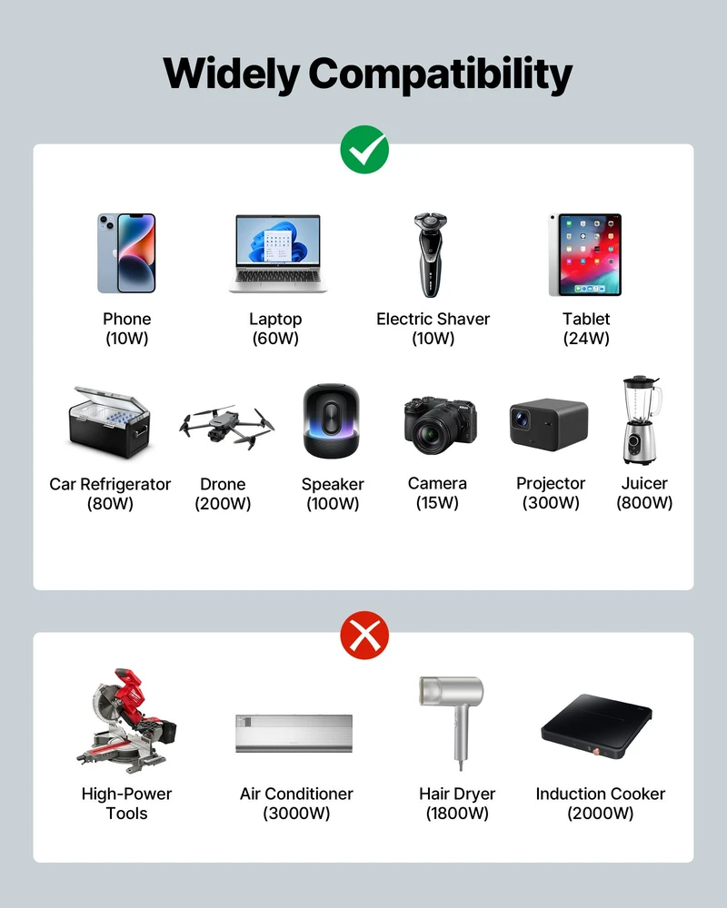Įtampos keitiklis 1500 W, gryna sinusoidė, 12 V DC – 230 V AC, su nuotoliniu valdymu, kemperiui