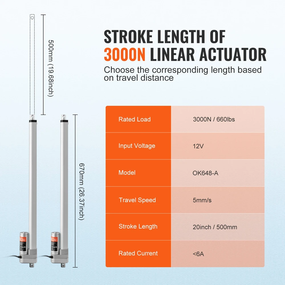 Linijinis aktuatorius 12V. 20 col.. 3000N. IP65. su montavimo laikikliu