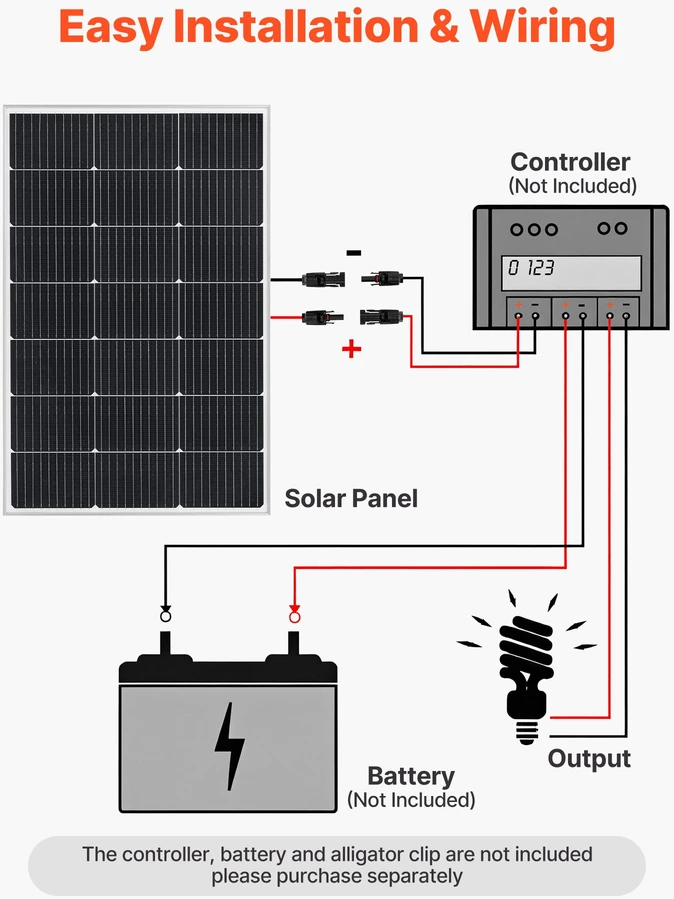 Monokristaliniai saulės moduliai. 2vnt x 100W. MC4 jungtis. aliuminio rėmas. IP65