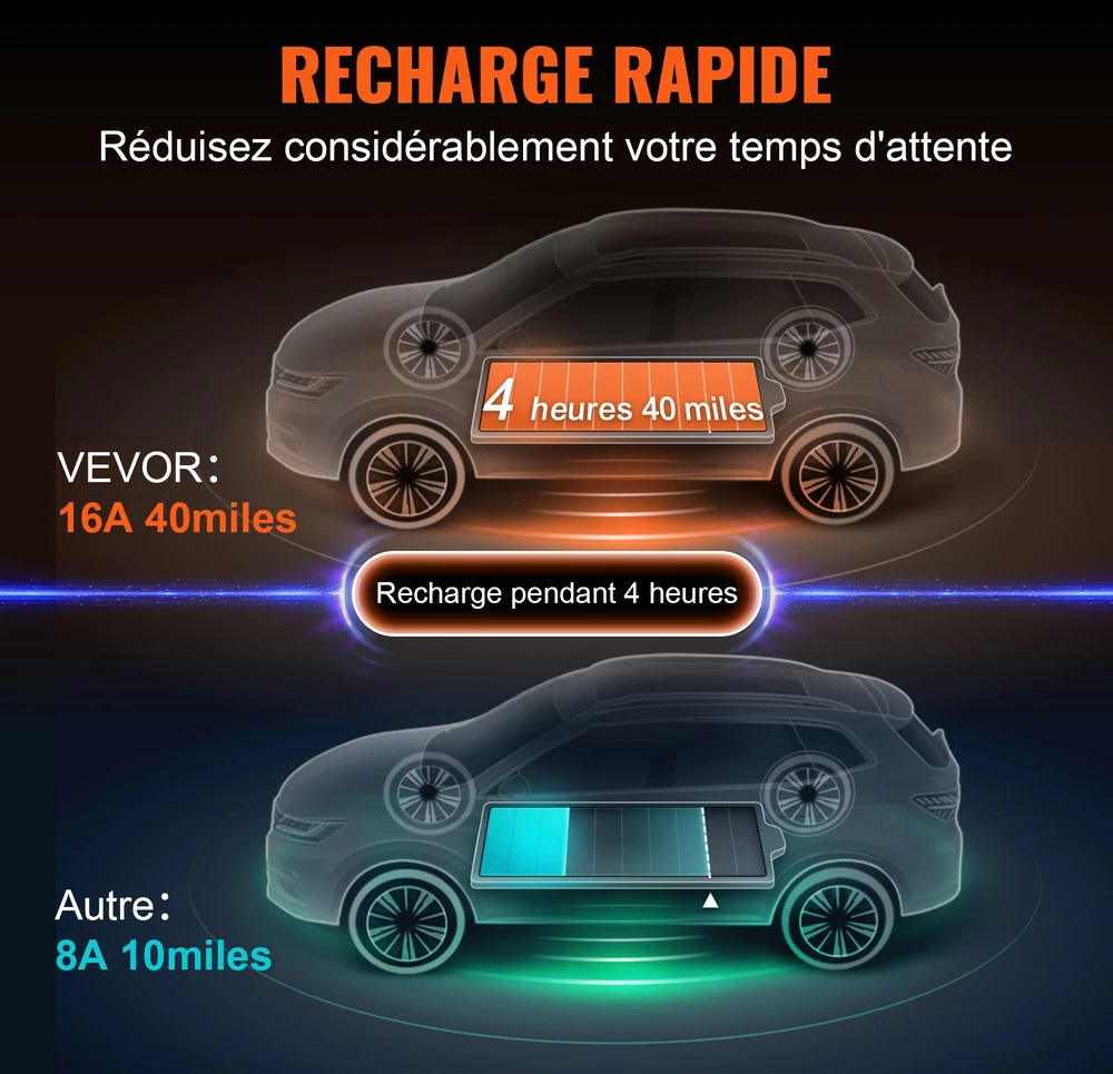 Nešiojamas EV įkroviklis 16A vienfazis Tipas 2. 8.6m kabelis. IP66. galia iki 3.68kW 230V