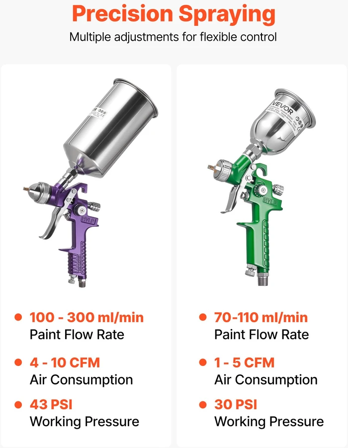Pneumatinis dažymo purkštuvas, 3 vnt., antgaliai 1,0/1,4/1,8 mm, automobiliams, baldams