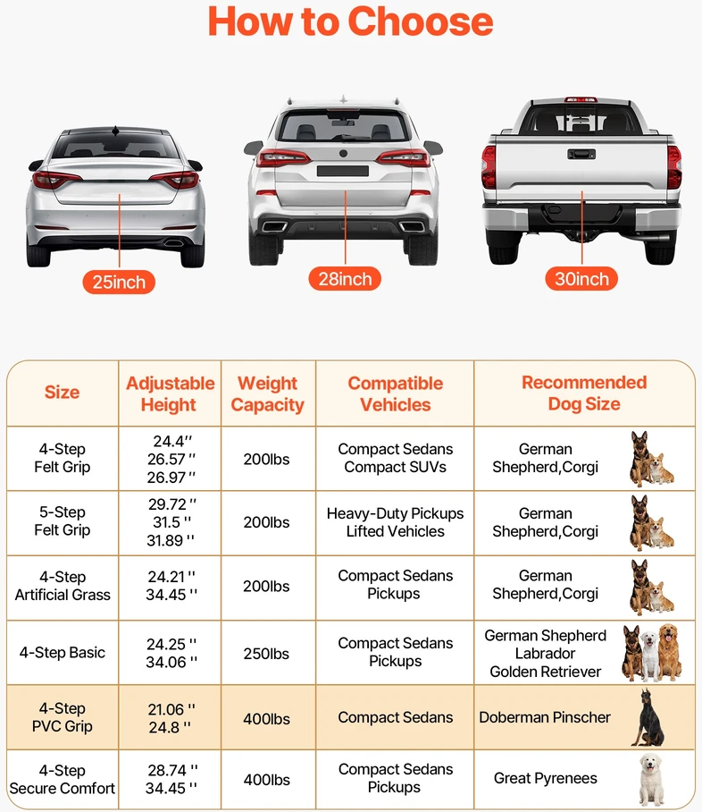 Šunų kopėtėlės automobiliui. 4 laipteliai. iki 181 kg
