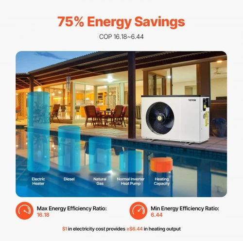 Koduva Baseino šilumos siurblys VEVOR VBPYCE-70, 1.48-7.11 kW, 15-30 m³ antžeminiams baseinams