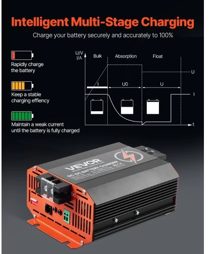 Koduva DC į DC akumuliatoriaus įkroviklis VEVOR SDC-40A, 12 V, 40 A, 500 W