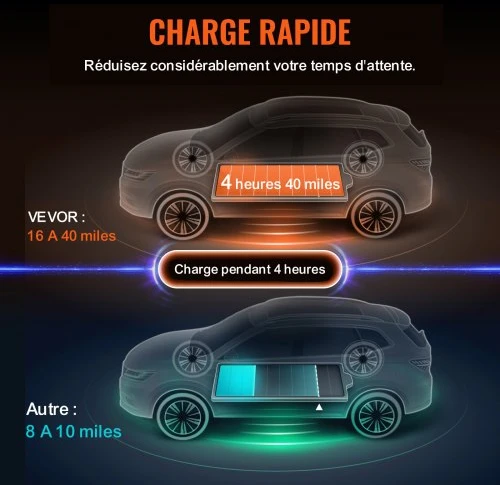 VEVOR Nešiojama elektromobilio įkrovimo stotelė Type 2, 16A, 3.68 kW, su 8.6 m įkrovimo kabeliu