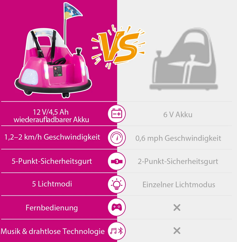 Promotion Vaikiškas elektrinis bumper automobilis, rožinis, 12V