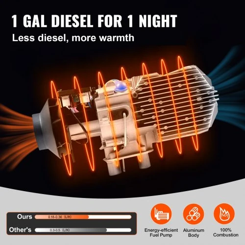 VEVOR 12V dyzelinis parkingo šildytuvas, 8 kW