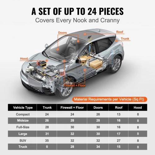 VEVOR Automobilio garso slopinimo kilimėlis, 200 mil, 2,3 m²