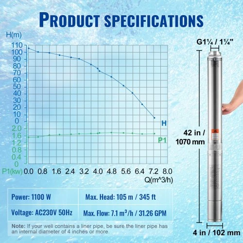 VEVOR Giluminis panardinamasis siurblys 1100 W 230 V, 7.1 m³/h, 105 m, 19.4 m kabelis, nerūdijantis plienas