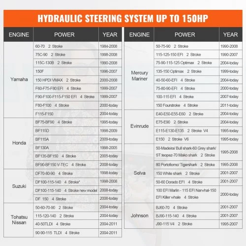Koduva VEVOR hidraulinis pakabinamo variklio vairavimo rinkinys, 150 HP, vieno variklio valčiai