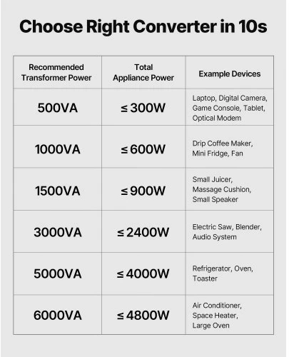 Koduva VEVOR įtampos keitiklis-transformatorius HYOG-1000VA, 1000VA