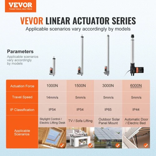 VEVOR Linijinis aktuatorius 12 V, 25,4 cm, 6000 N, 0,5 cm/s, IP44