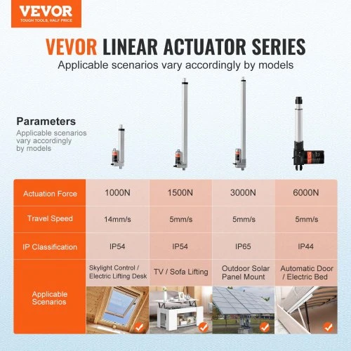 VEVOR Linijinis aktuatorius 12 V, 1,4 cm/s, 1000 N, IP54
