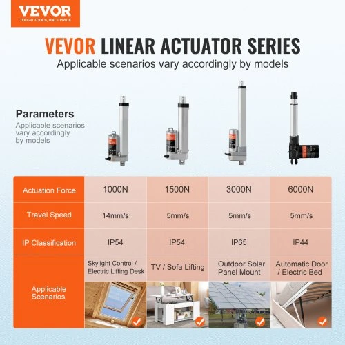 VEVOR Linijinis aktuatorius 12 V, 10 cm eiga, 1500 N, 5 mm/s, IP54