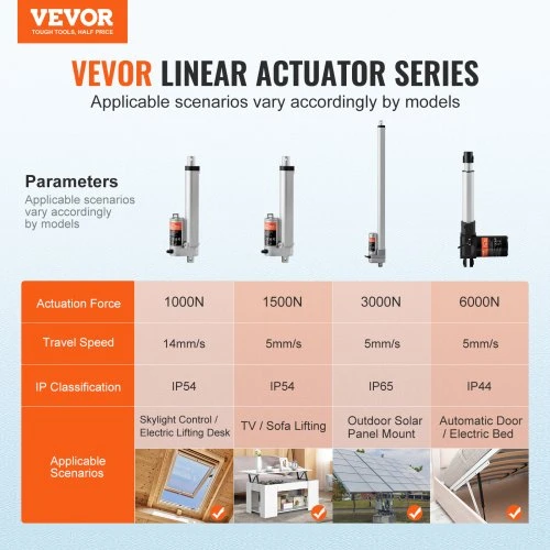VEVOR Linijinis aktuatorius 12 V, 150 mm eiga, 1500 N, IP54