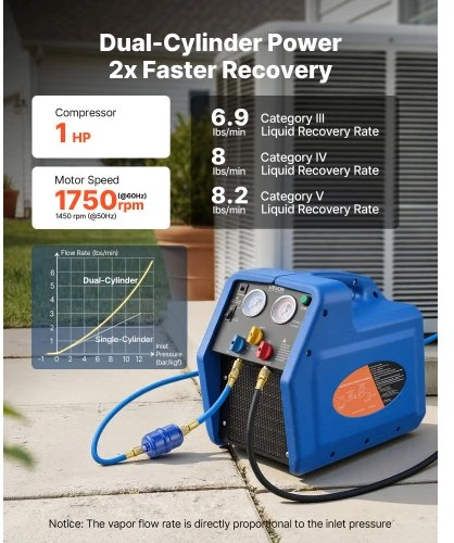 VEVOR Nešiojama šaltnešio susigrąžinimo mašina, 1 HP, 220 V, 50 Hz, dviejų cilindrų