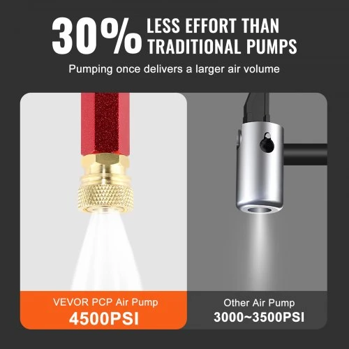 Koduva VEVOR PCP rankinė pompa, 4 pakopų, 30 MPa / 4500 PSI, su alyvos ir drėgmės filtru bei manometru
