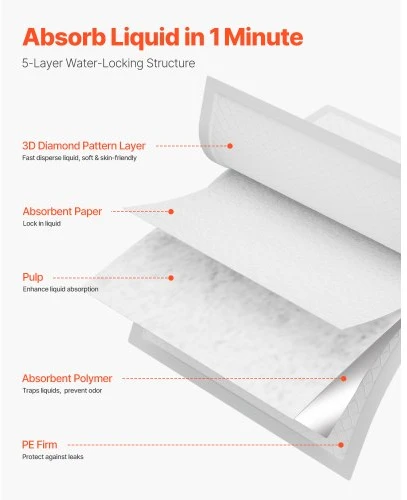 VEVOR Vienkartiniai paklotai nuo nelaikymo, 76 x 91 cm, 75 vnt.