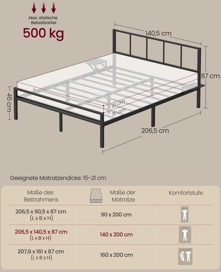 Lova Koduva Metalinis lovos rėmas su daiktų laikymo lentynomis, plienas, juodas, 206,5 x 140,5 x 87 cm