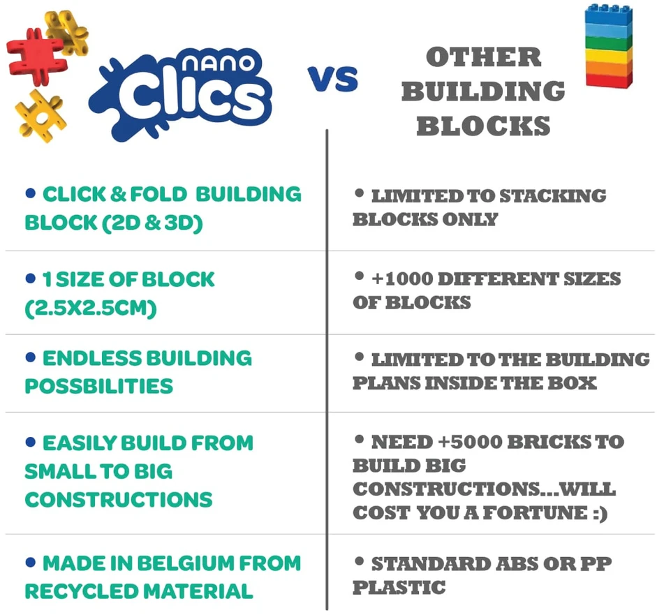 Clics toys Statybiniai kaladėlės „Nano Clics“ – Transporto konstruktoriai – 250 elementų (NC007)
