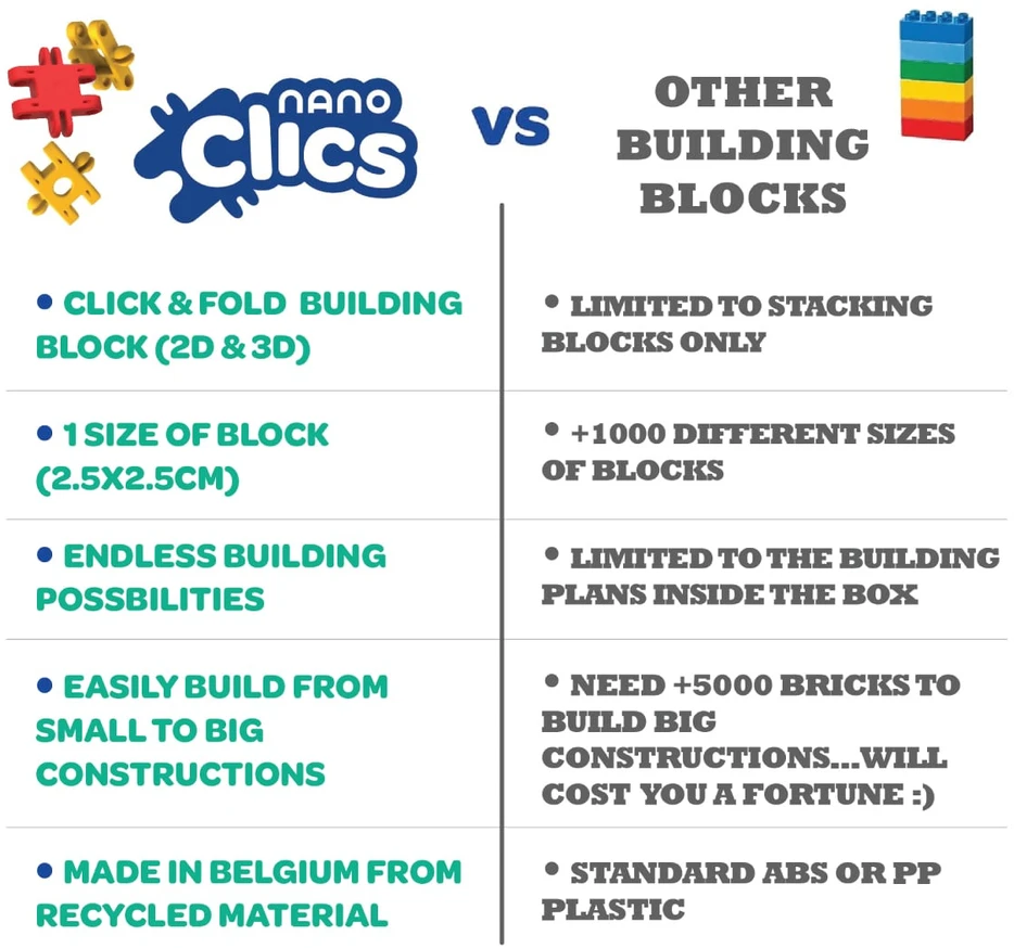 Clics toys Statybiniai kaladėlės „Nano Clics“ – „Fantasy Builders“ – 250 elementų (NC005)