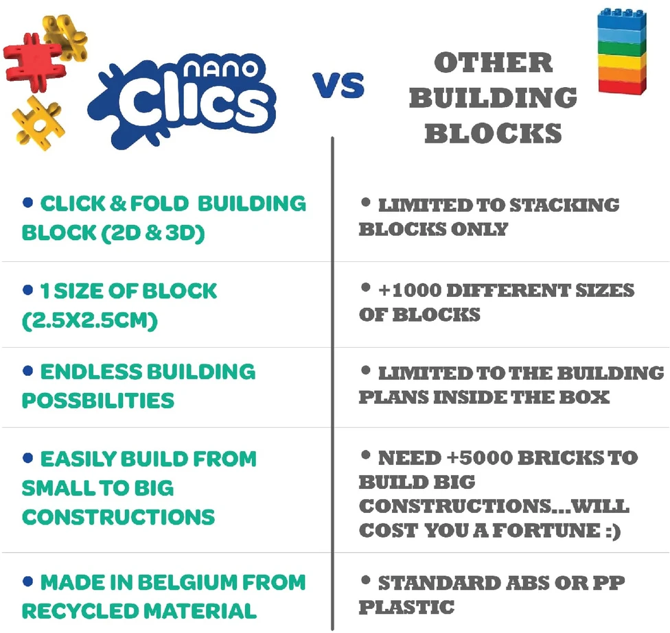 Clics Nano Clics Konstruktorius Nano Clics Creative Builders, 125 dalys