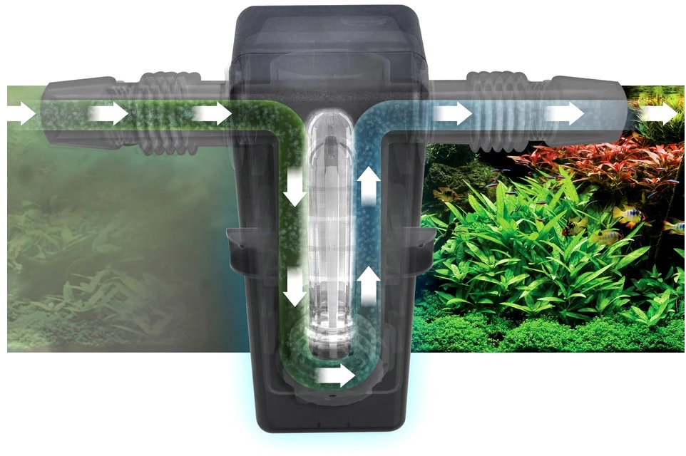 Fluval In-Line UVC sterilizatorius 3W