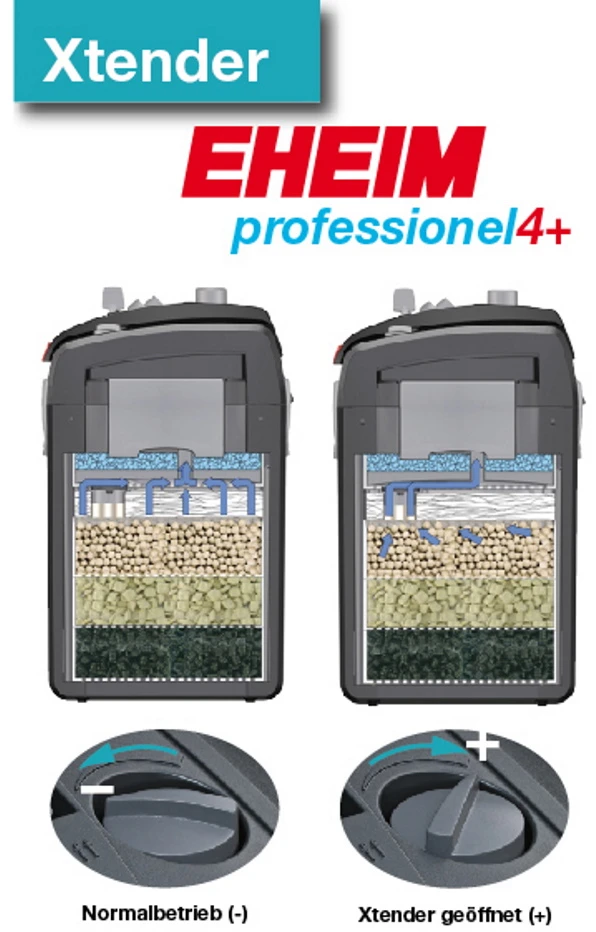 Išorinis akvariumo filtras EHEIM Professionel 4+ 250, efektyvi filtracija, tylus veikimas