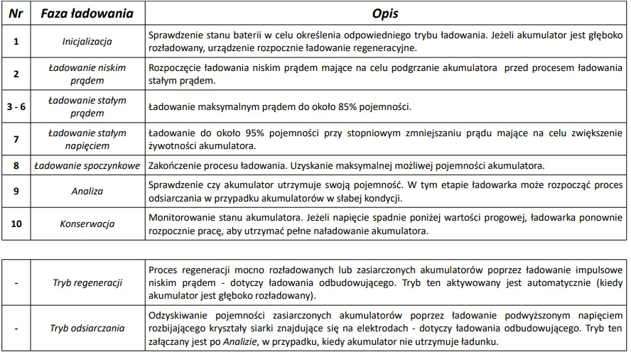 Aukey Mw Galia CROVICLIS MW-SC4B MW GALIA