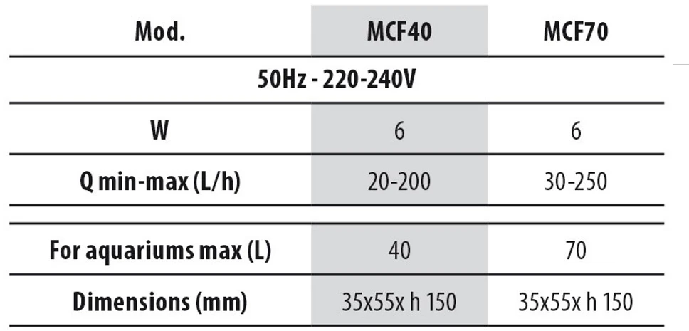 NEWA vidinis akvariumo filtras MCF40