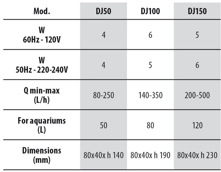 NEWA vidinis filtras akvariumui DJ50
