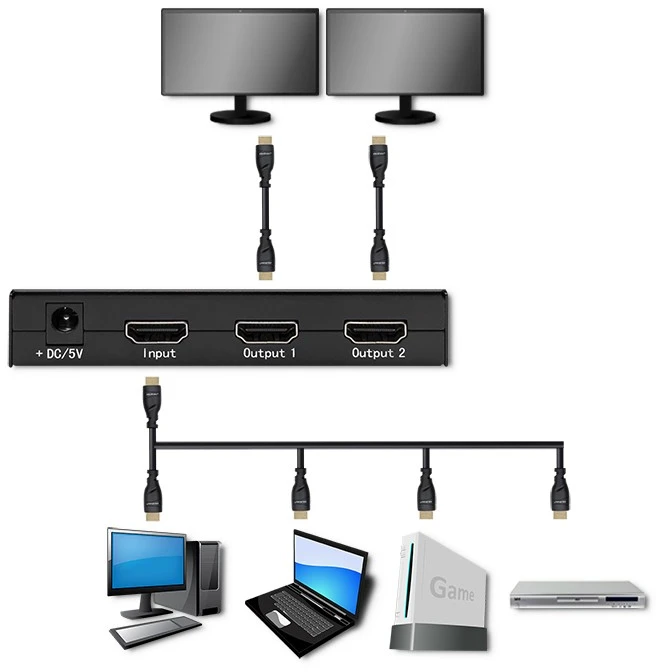 „Qoltec“ aktyvus skirstytuvas 2 x HDMI 4K x 2K | 3.4 Gb/s | Didelis stabilumas