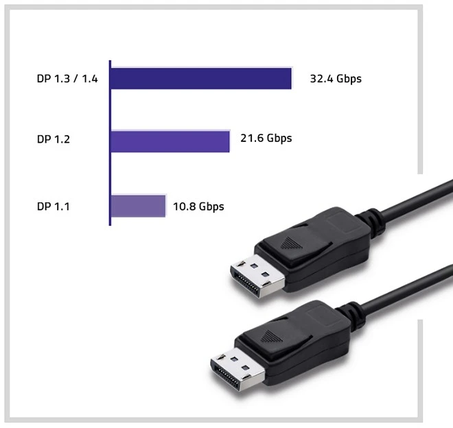 QOLTEC 50468 DisplayPort v1.3 M/DP v1.3 M 5Kx3K 3.0m