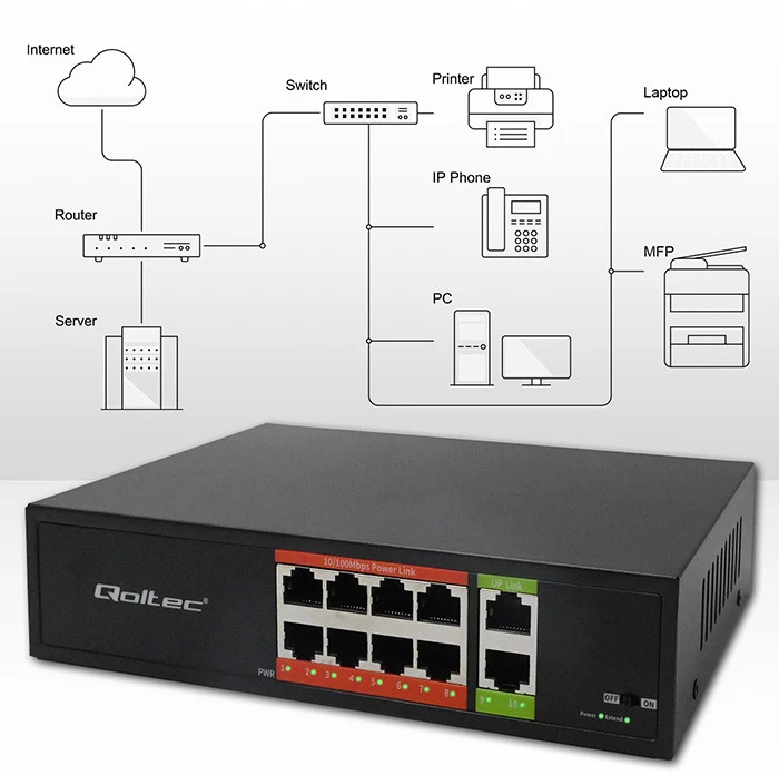 Šakotuvas „Qoltec FAST Ethernet PoE“ komutatorius 8x RJ45 PoE 2x RJ45 Uplink 120W 10/100 Mb/s