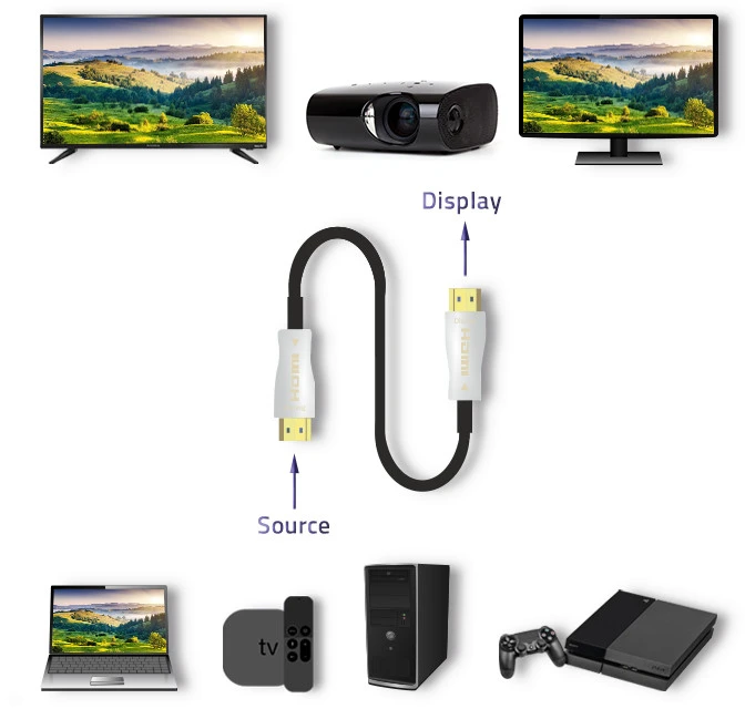 QOLTEC 50472 Qoltec HDMI Cable v2.0 A male HDMI A male AOC 20m