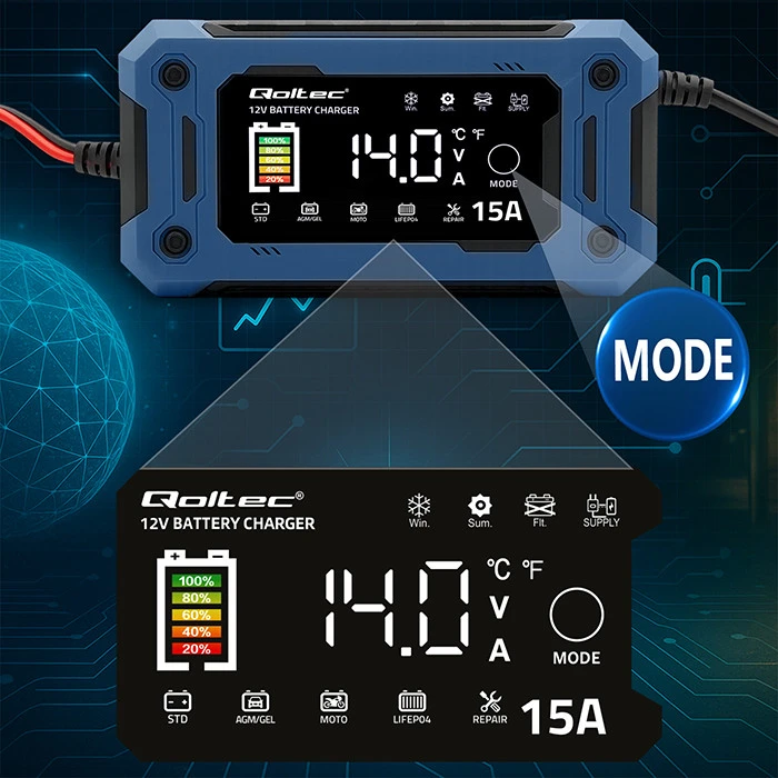 Qoltec 52496 įkroviklis 12V 15A | Lygintuvas su remonto funkcija ir maitinimo palaikymu keičiant akumuliatorių | skirtas AGM GEL LiFePO4 | LCD